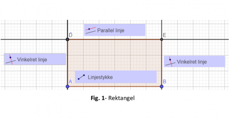 GeoGebra-Rektangel