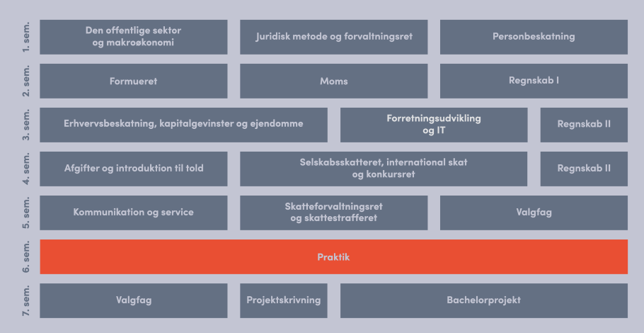 Uddannelsesoversigt SKAT 2023